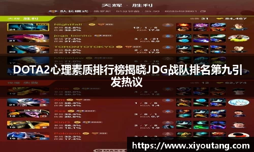 DOTA2心理素质排行榜揭晓JDG战队排名第九引发热议