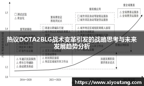 热议DOTA2BLG战术变革引发的战略思考与未来发展趋势分析