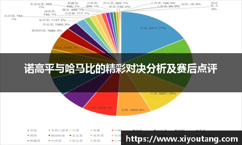 诺高平与哈马比的精彩对决分析及赛后点评