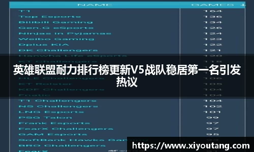 英雄联盟耐力排行榜更新V5战队稳居第一名引发热议